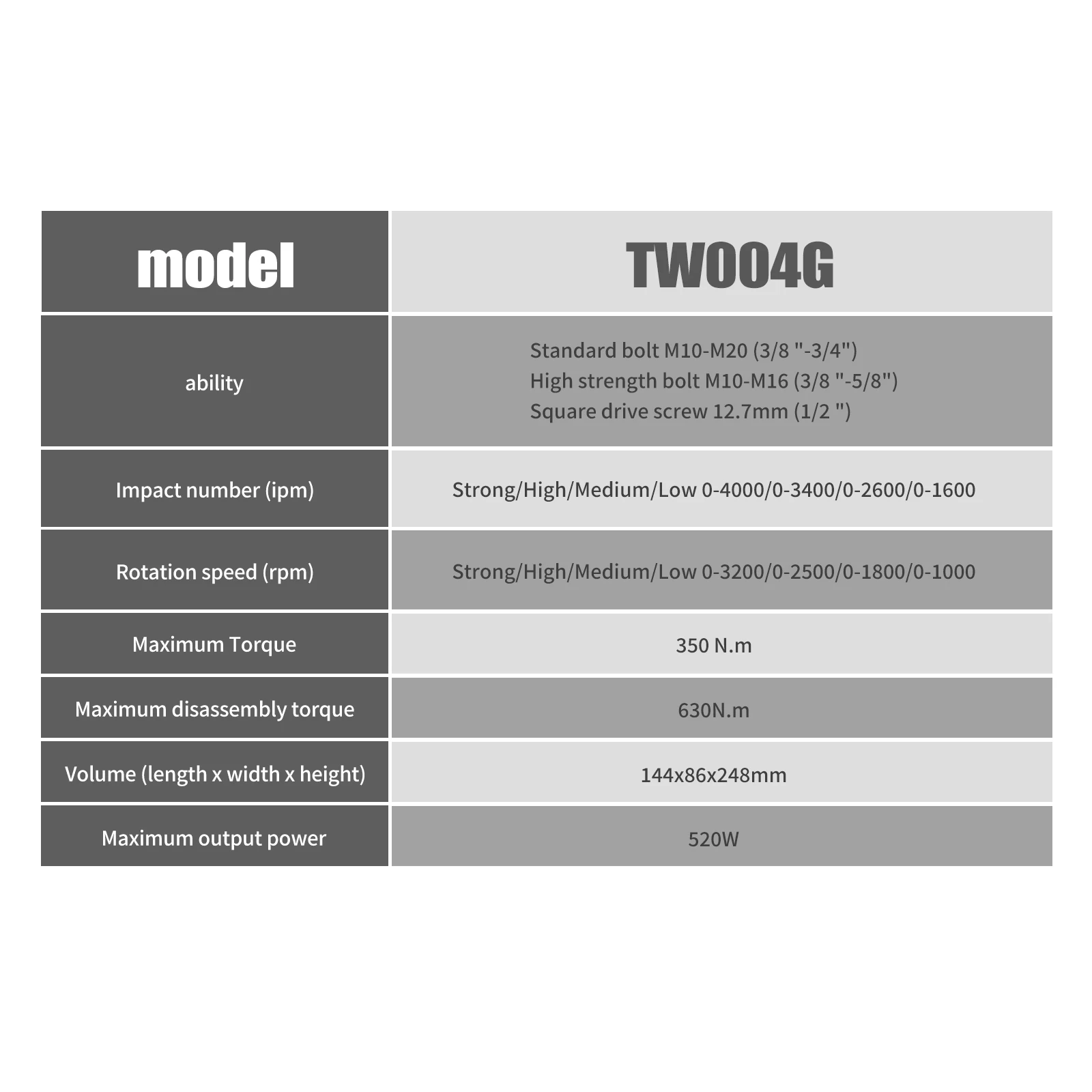 For Makita TW004G Impact Wrenc - Workshop Tools Uses 评论和价格